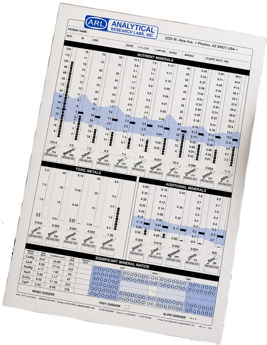 htma report